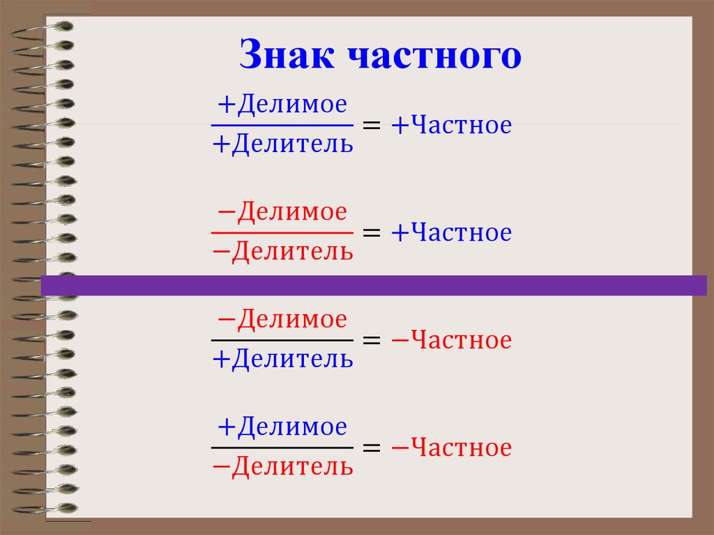 Знак частного