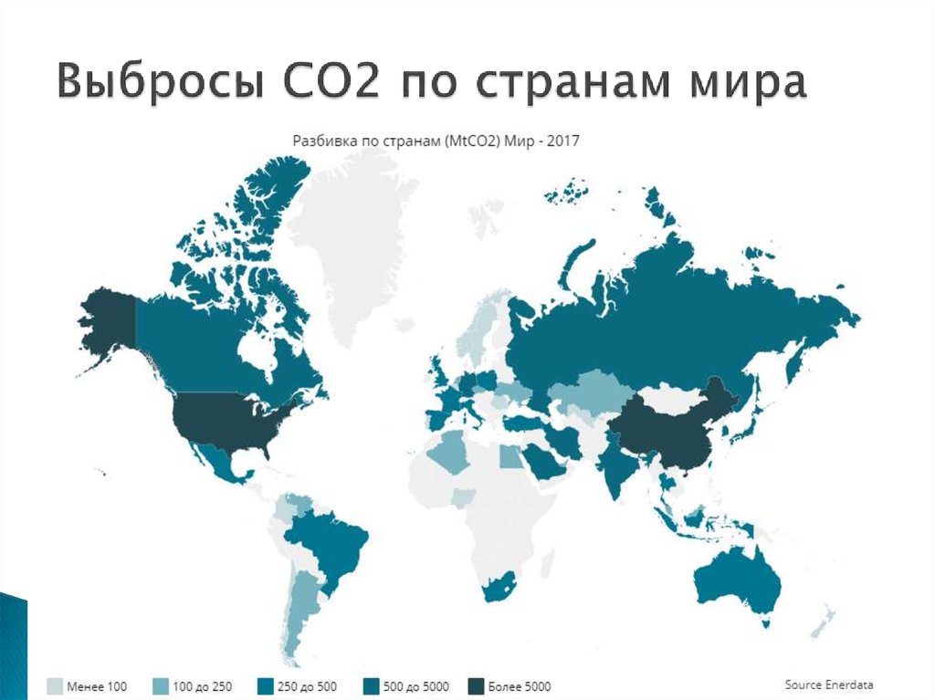 Выбросы СО2 по странам мира