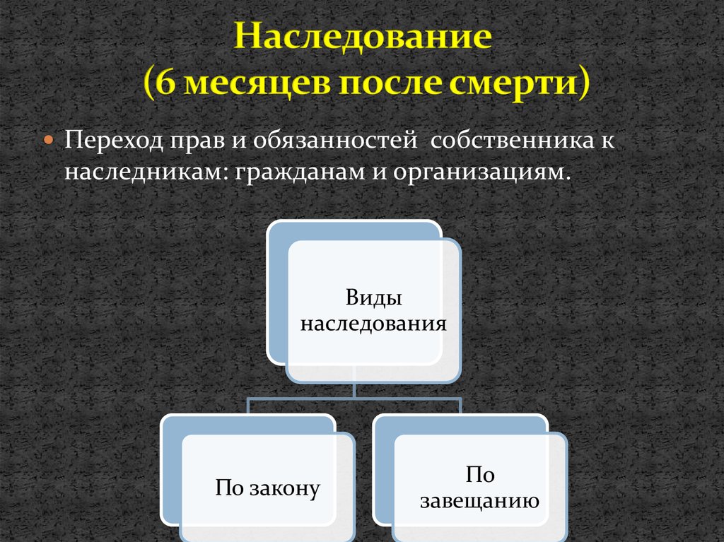 Цивильное наследование