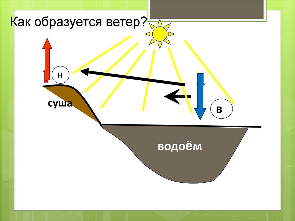 Откуда появился воздух