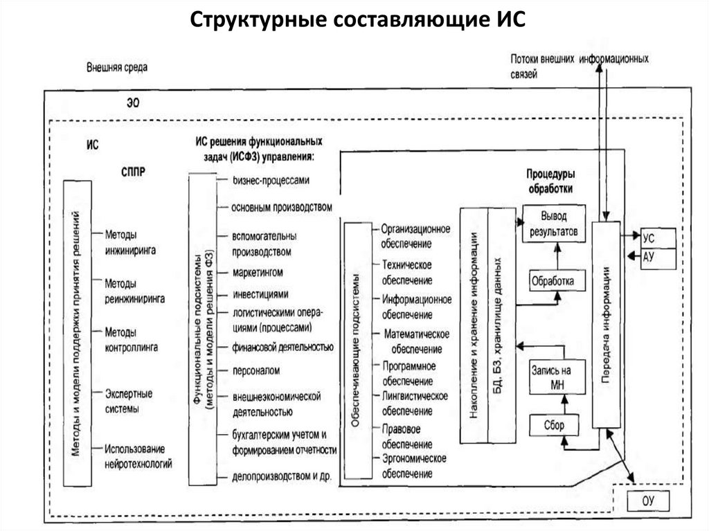 Схема системы управления организацией