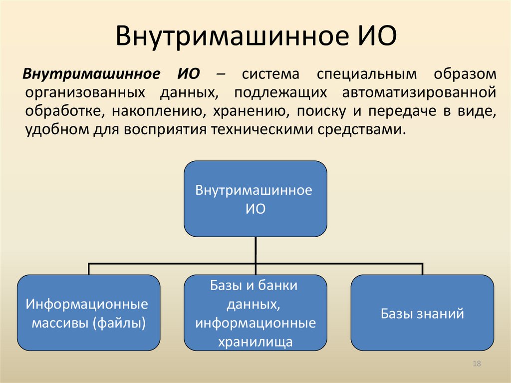 Что понимают под информационными