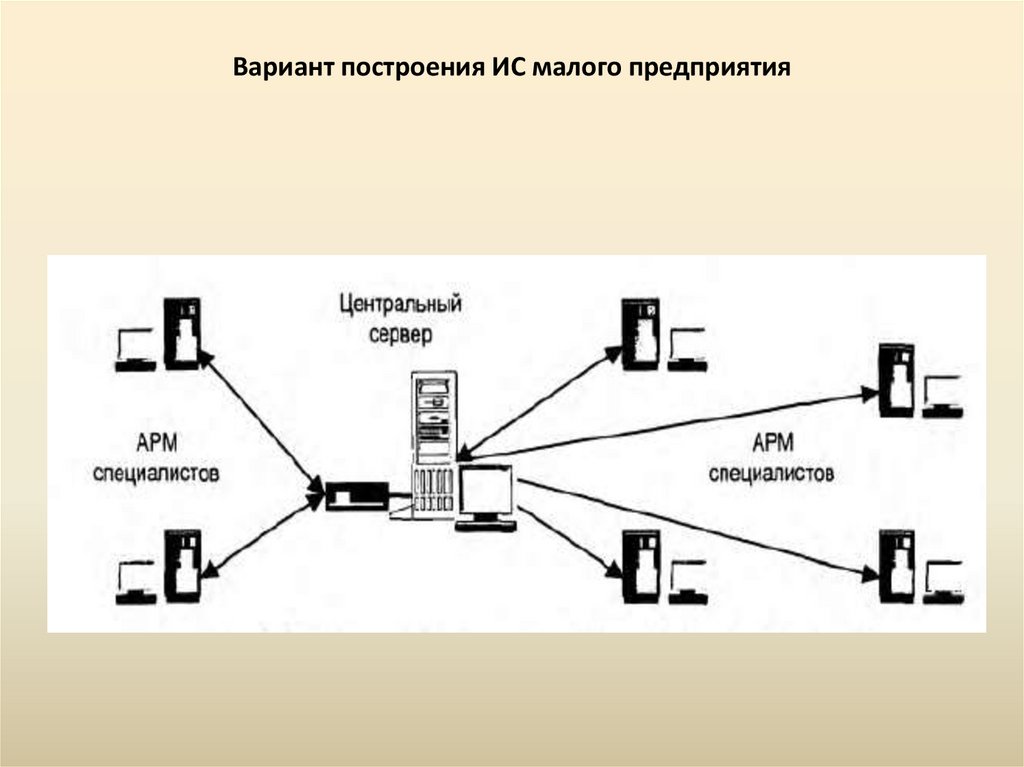 Варианты построения. Структура информационной сферы. Структура информационной сферы и характеристика ее элементов. Информационная структура малого предприятия. Вариант построения удаленной связи.