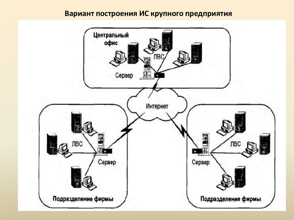 Варианты построения