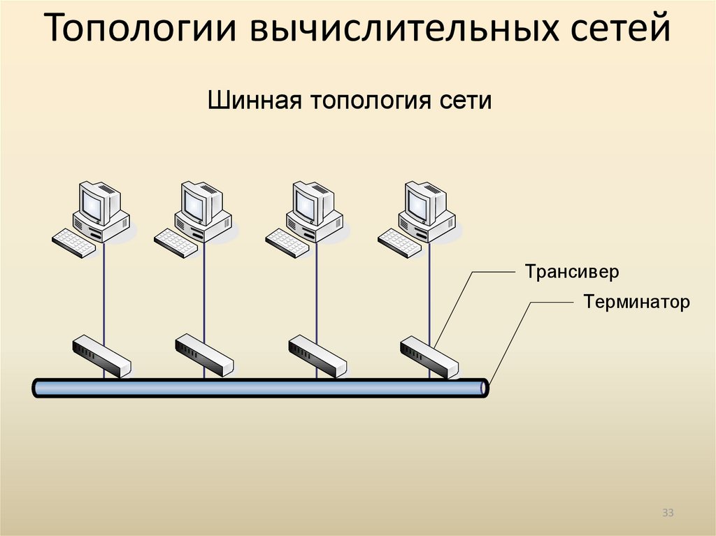 Топология шина структурная схема