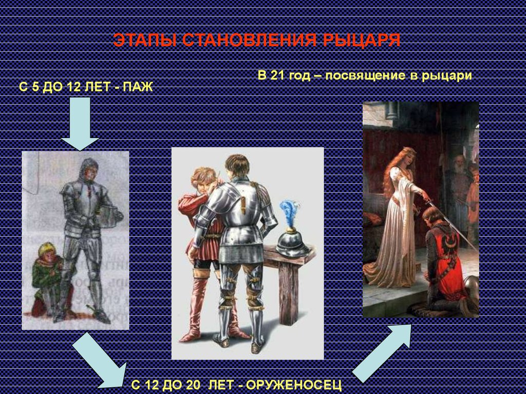 Рыцарство как феномен культуры средневековой европы презентация