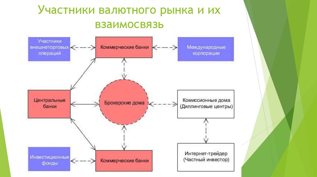 Участники доклад