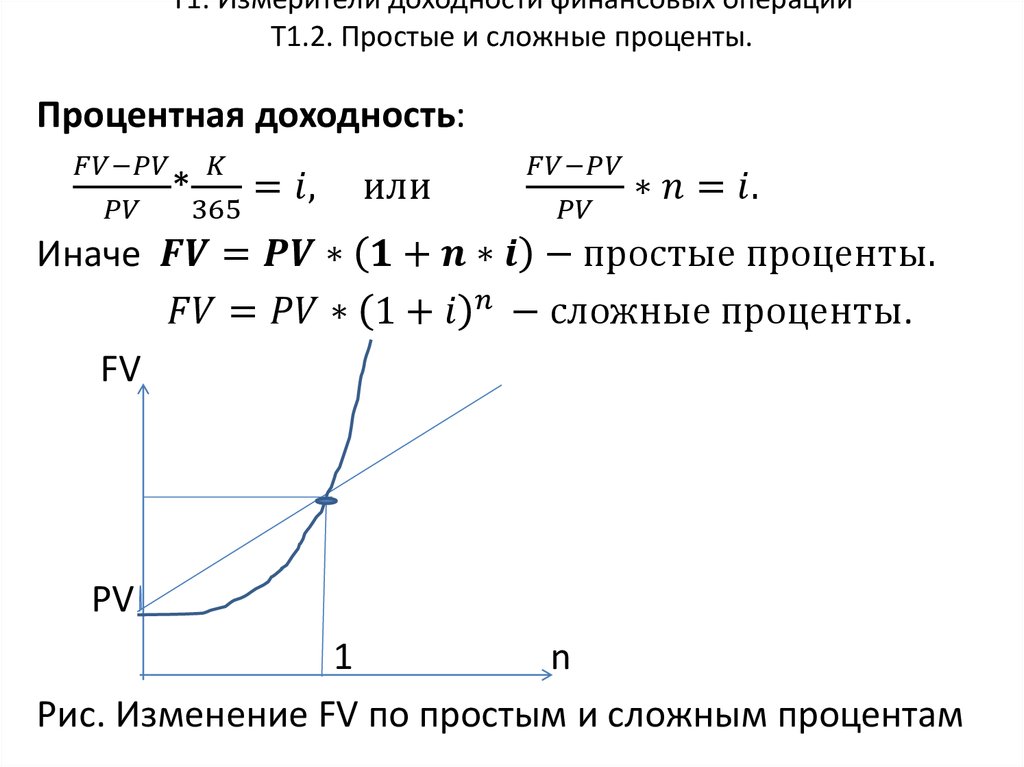 Т1: Измерители доходности финансовых операций Т1.2. Простые и сложные проценты.