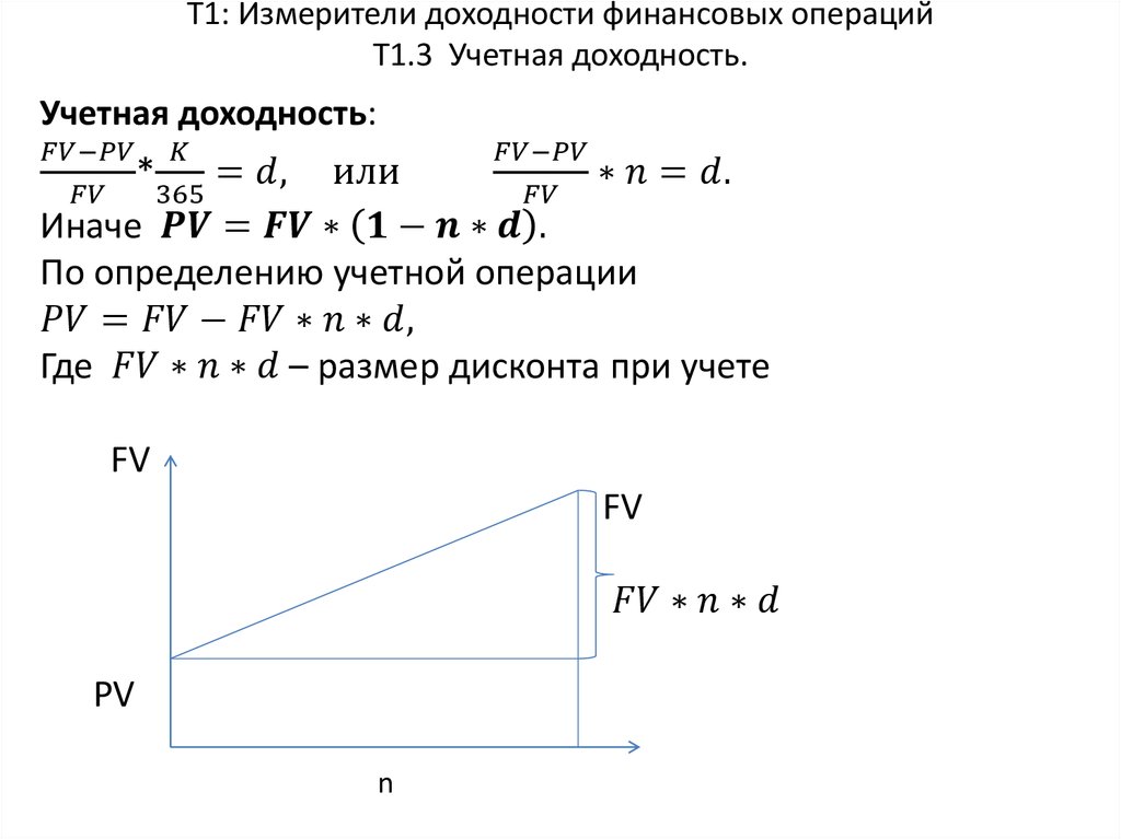 Т1: Измерители доходности финансовых операций Т1.3 Учетная доходность.