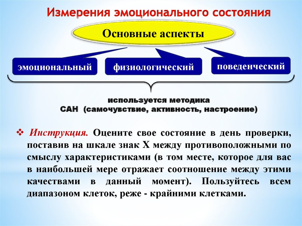 Эмоциональный аспект. Аспекты эмоционального состояния. Методика Сан самочувствие активность настроение. Физиологические аспекты самоконтроля. Эмоциональный самоконтроль методики.