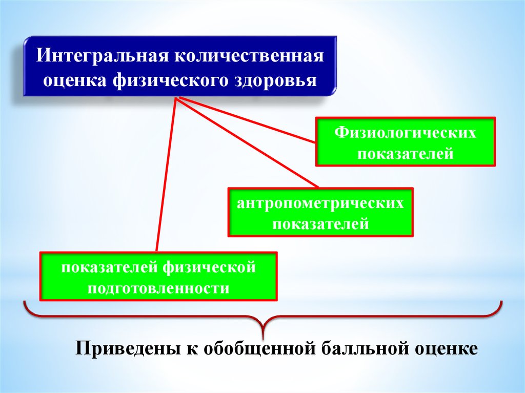 Оценка физического здоровья