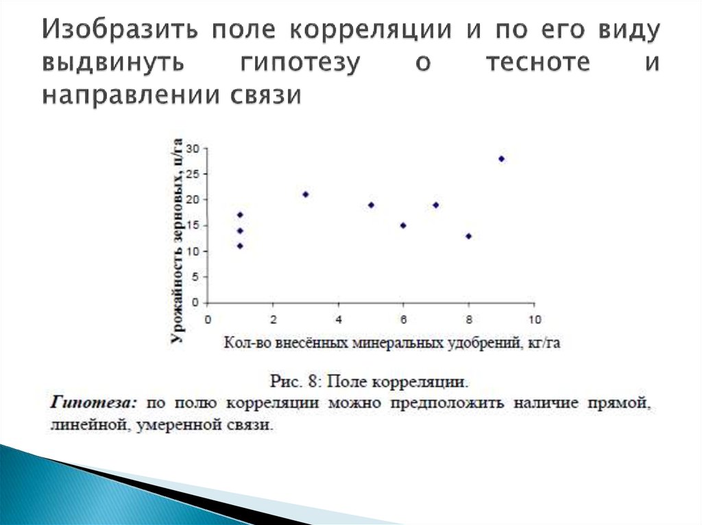 Изобразить поле корреляции и по его виду выдвинуть гипотезу о тесноте и направлении связи