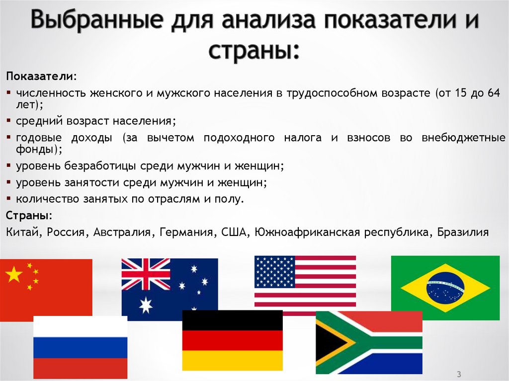 Выбранные для анализа показатели и страны:
