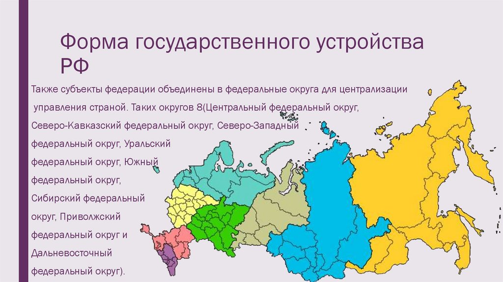 Федеральное устройство рф презентация