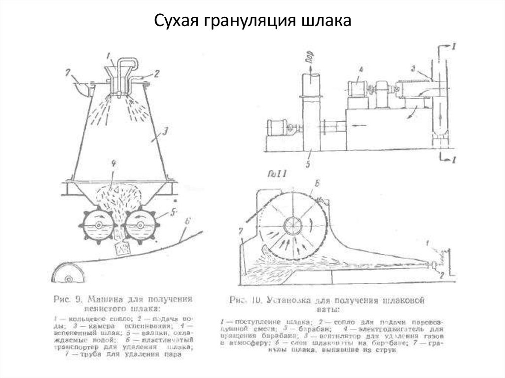 Схема грануляции шлака