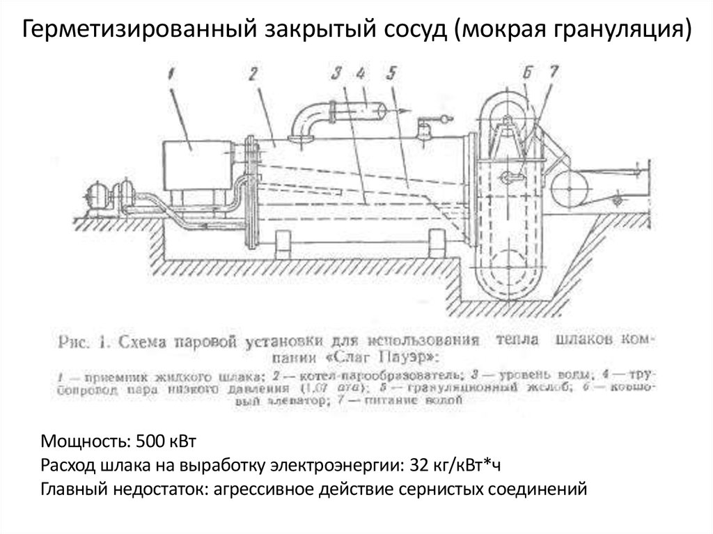 Схема грануляции шлака