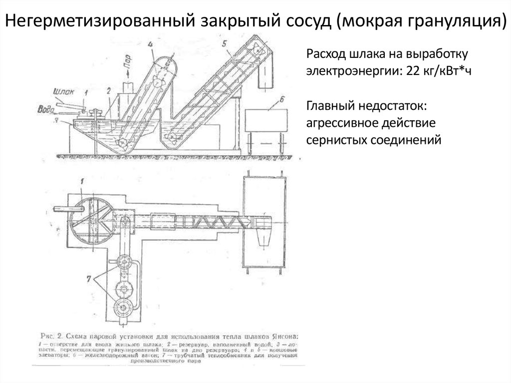 Схема грануляции шлака