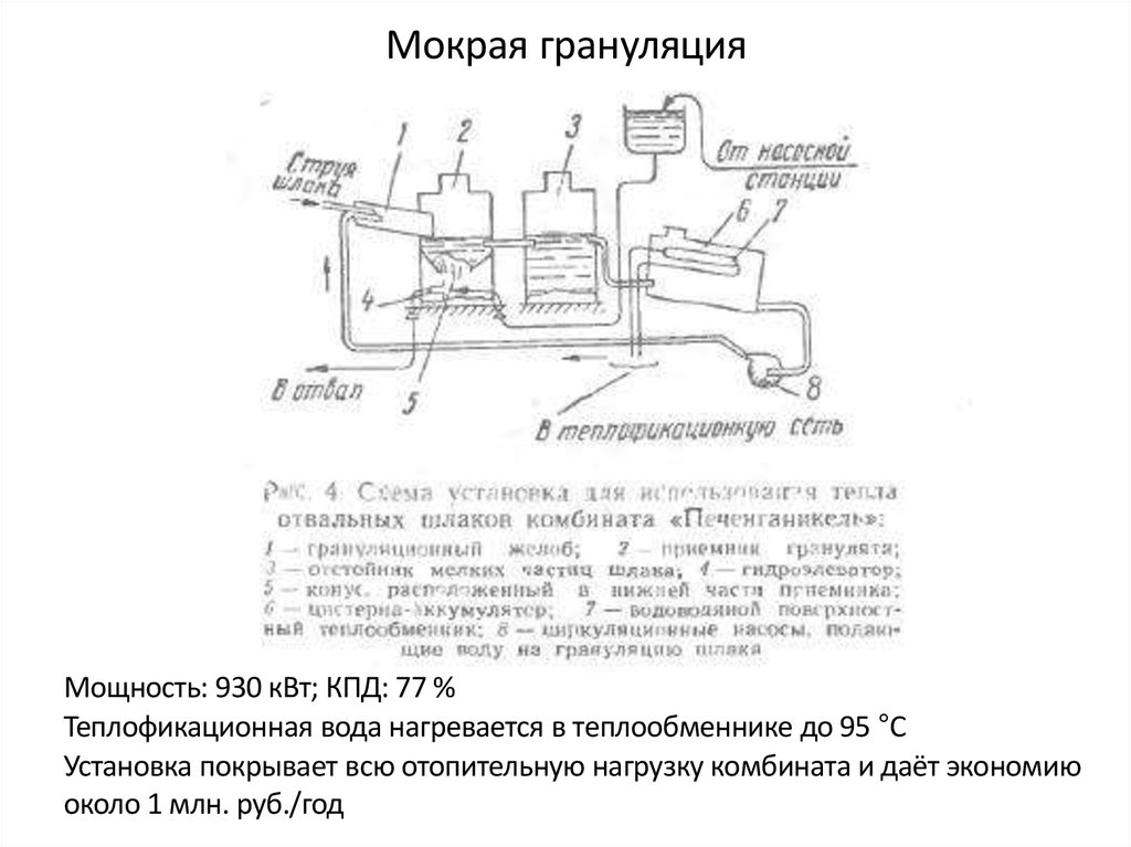 Схема грануляции шлака