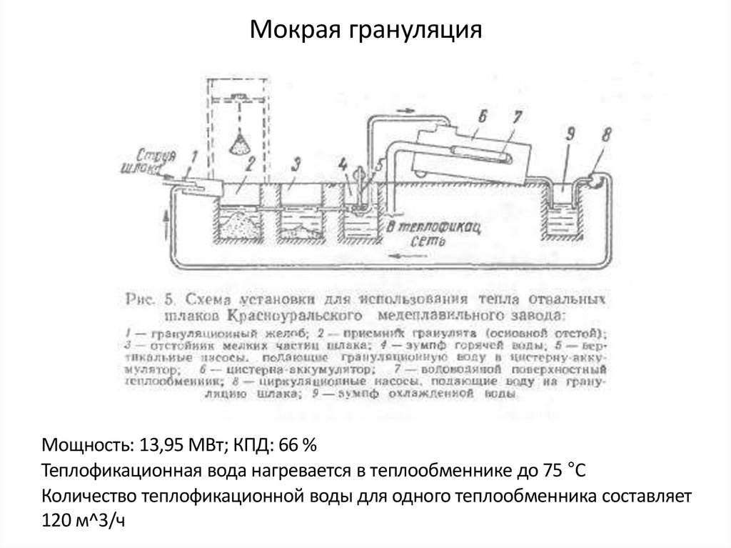 Схема грануляции шлака