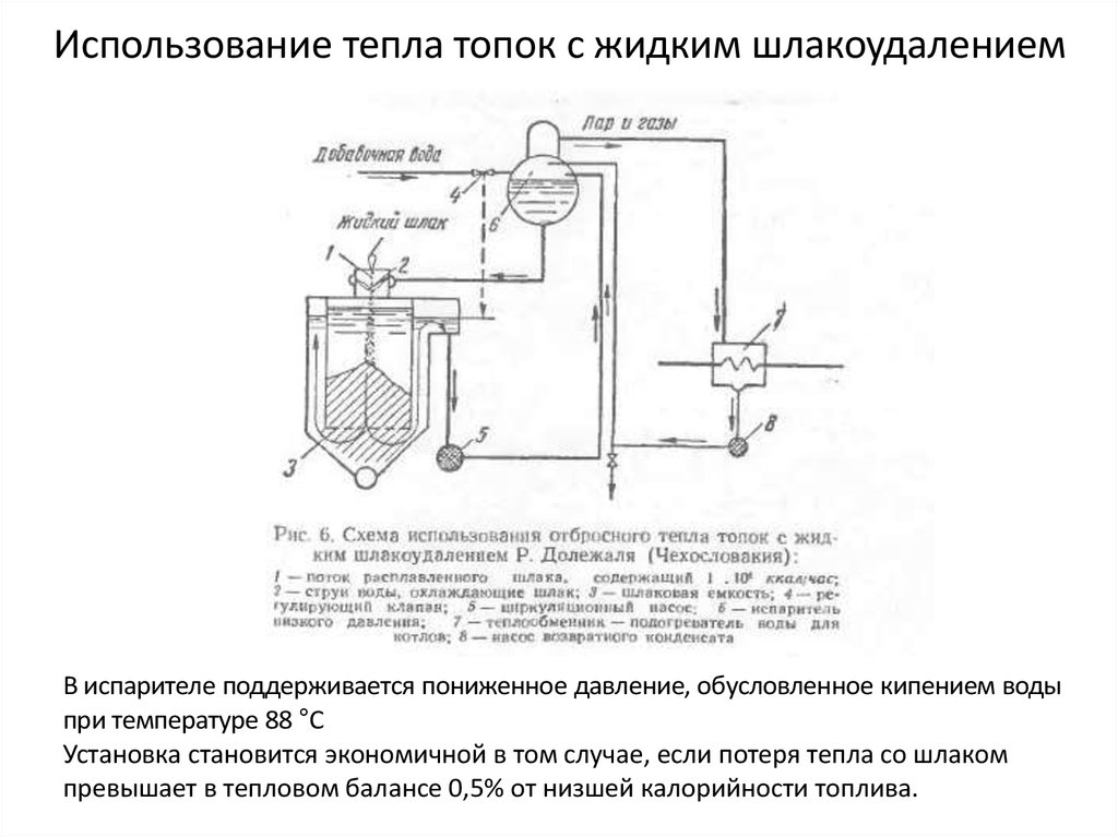 Схема грануляции шлака