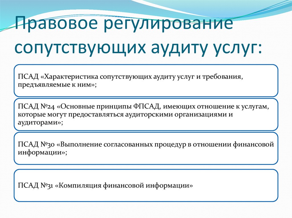 Аудиторская деятельность услуги сопутствующие аудиту