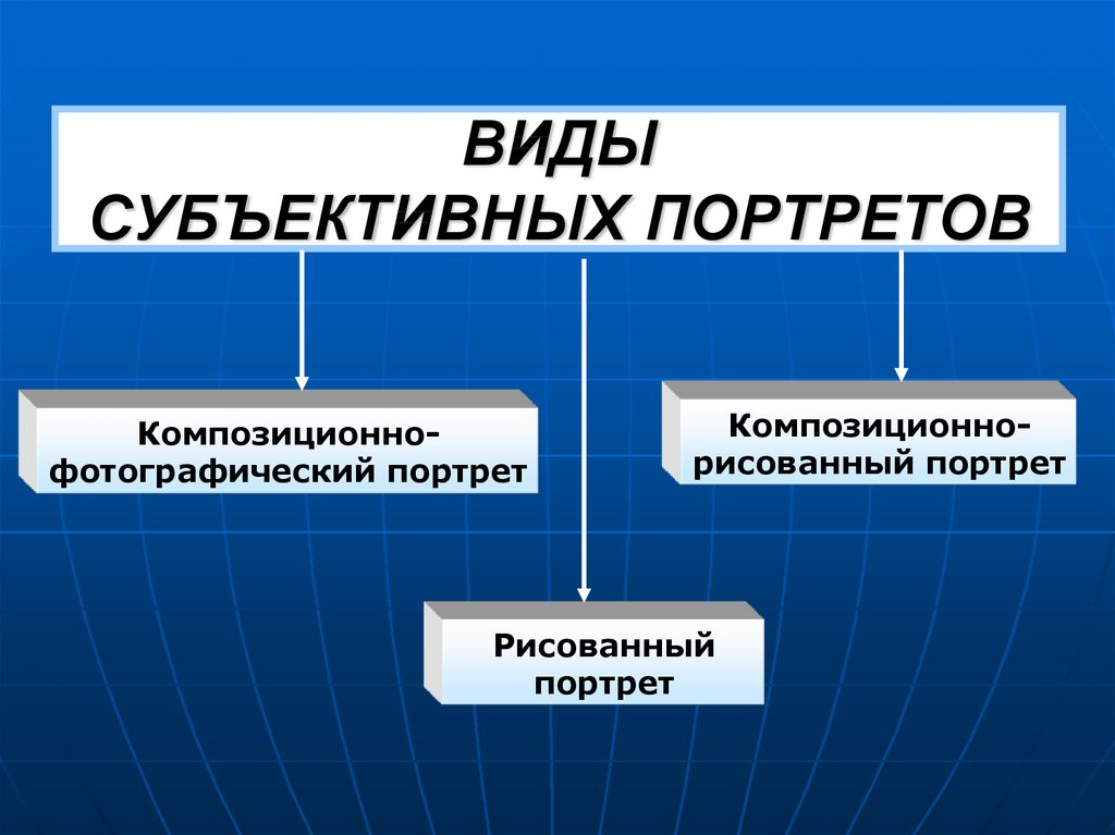 Виды субъективных