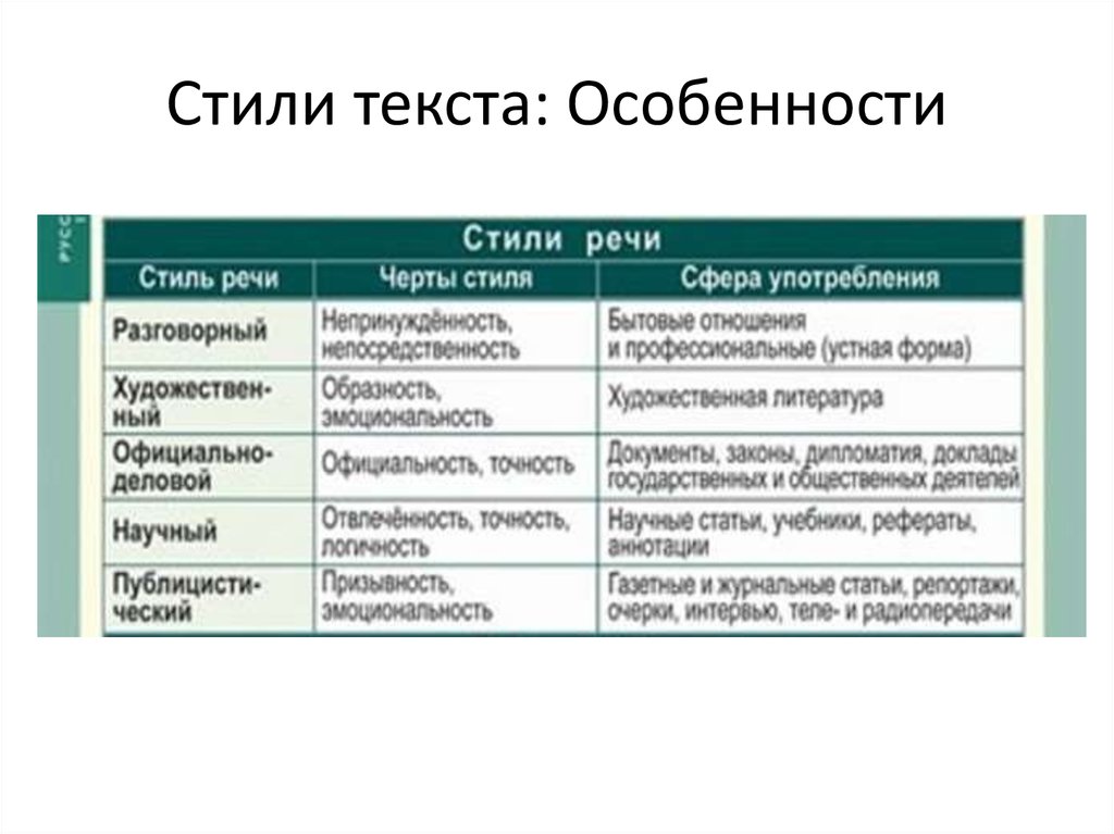 Какие есть стили слова. Как определить стиль текста 5 класс. Виды стилей текста в русском языке. Стиль текста и Тип речи текста. Как определить стиль текста 4 класс.