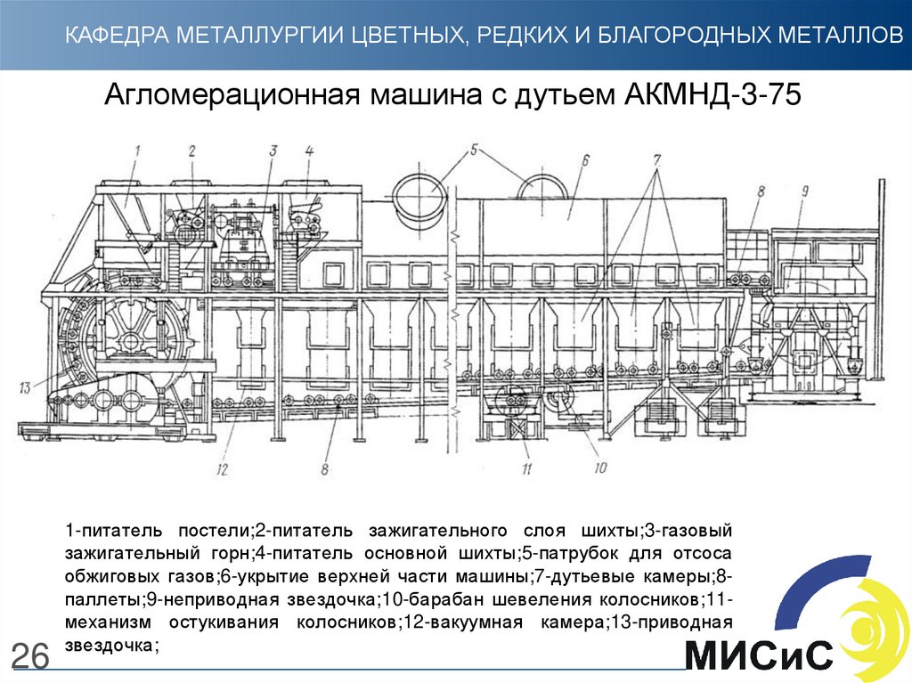 Агломерационная машина с дутьем АКМНД-3-75