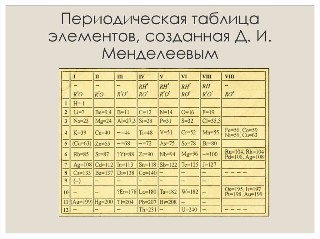 Первые химические элементы