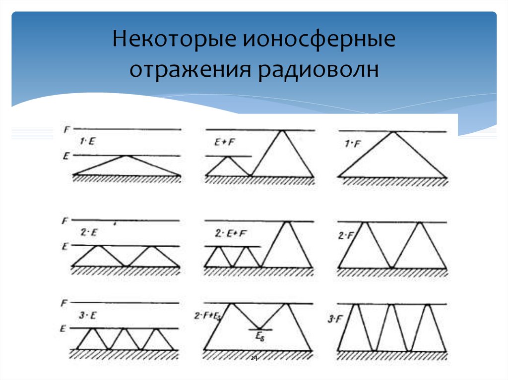 Карта прохождения радиоволн на кв