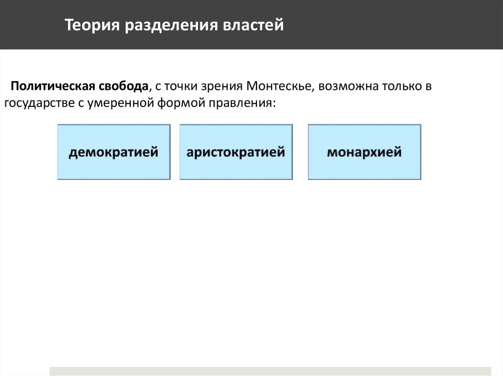 Наличие разделения властей. Теория разделения властей Монтескье схема. Теория разделения властей схема. Теория разделения властей Монтескье. Теория разделения властей схе а.