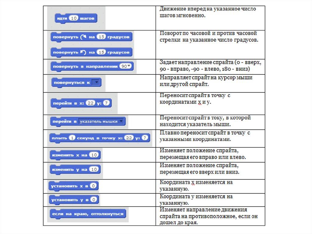Скрипты. Урок1 - online presentation