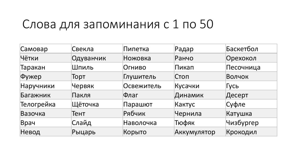 Задания для запоминания слов. Слова для запоминания. Список слов для запоминания. Запомнить список слов. Список слов на память.