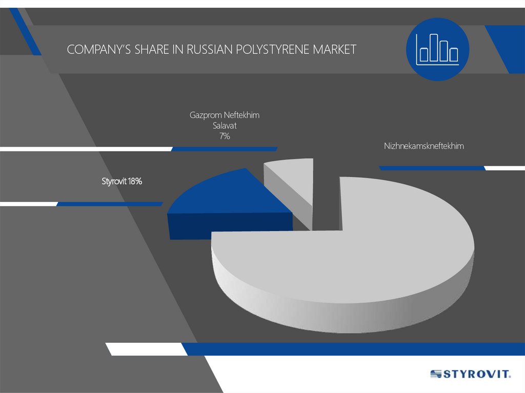 COMPANY’S SHARE IN RUSSIAN POLYSTYRENE MARKET