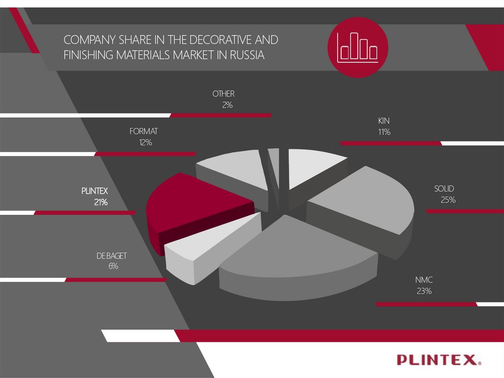 COMPANY SHARE IN THE DECORATIVE AND FINISHING MATERIALS MARKET IN RUSSIA