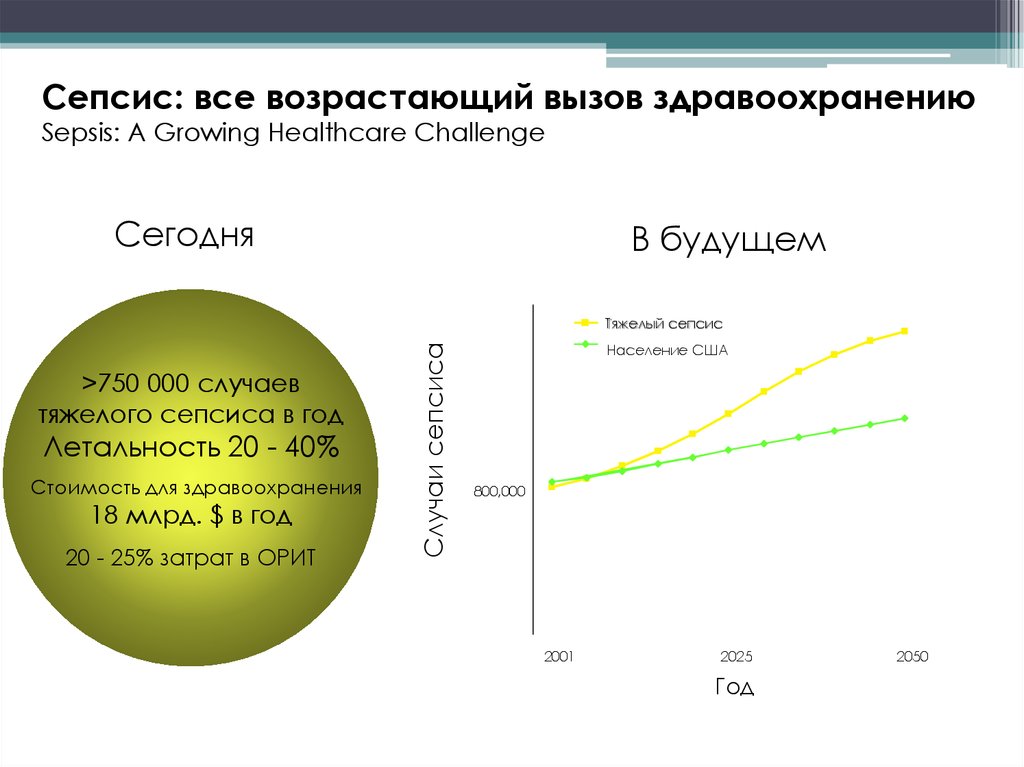 Вызов возрасту