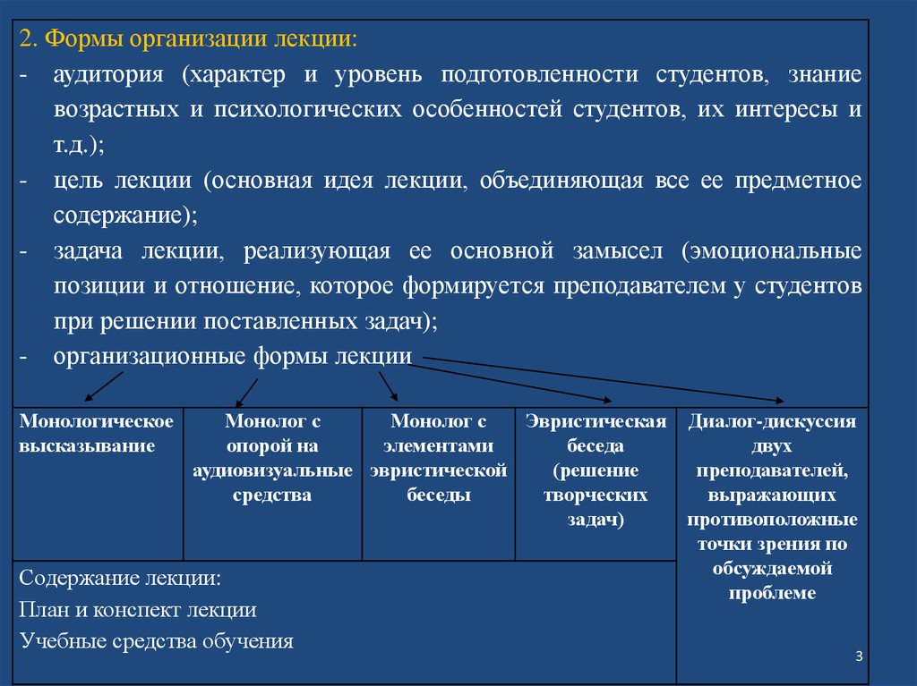 Подготовка конспектов лекций