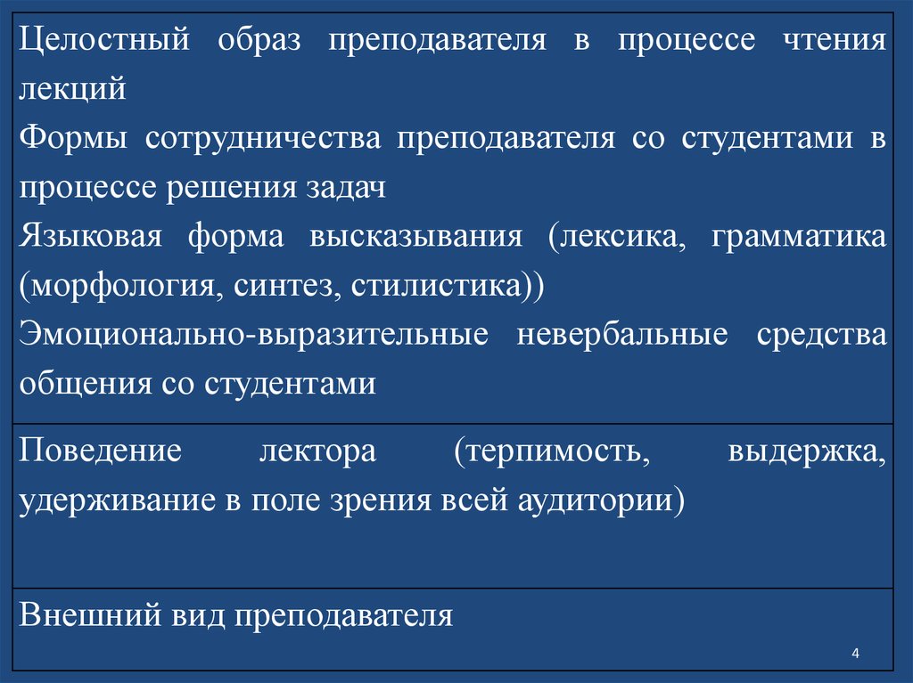 Сохранение в памяти целостного образа