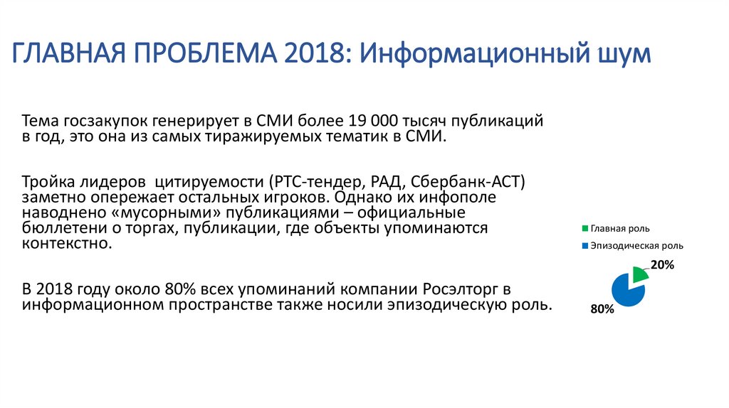 Проблема 2018