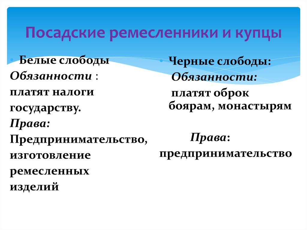 Белые горожане. Белые слободы и черные слободы. Посадские люди белые и черные слободы. Обязанности белых слобод.