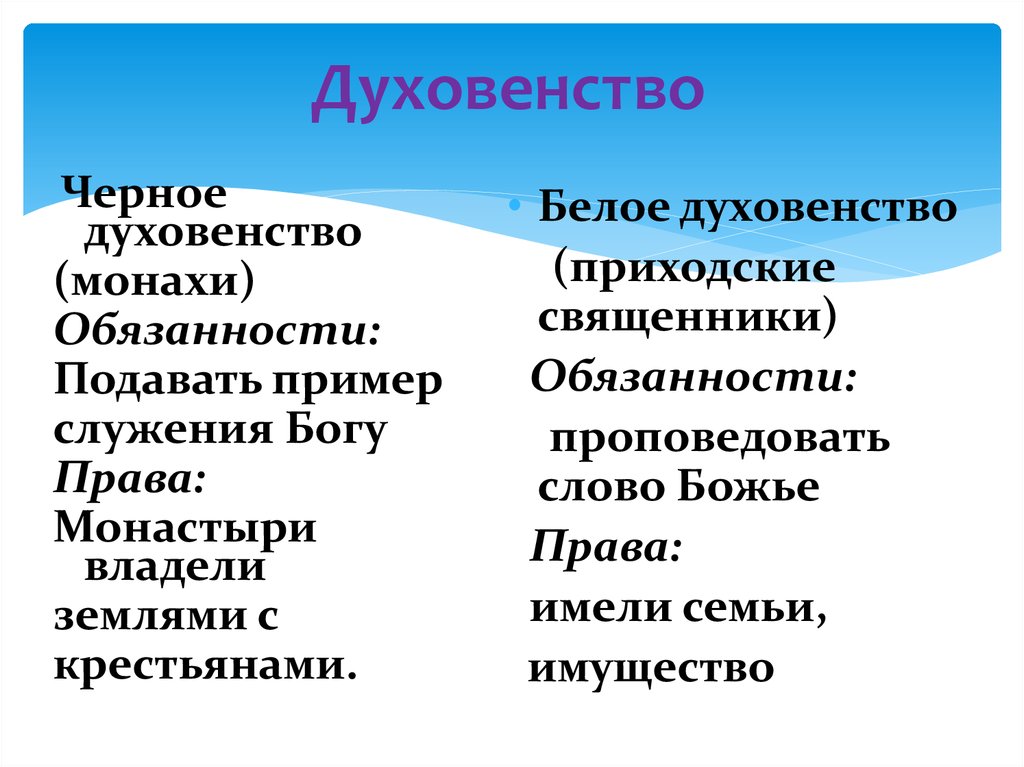 Что такое духовенство. Белое духовенство. Чёрное и белое духовенсиво. Белое и черное духовенство. Черное духовенство и белое духовенство.