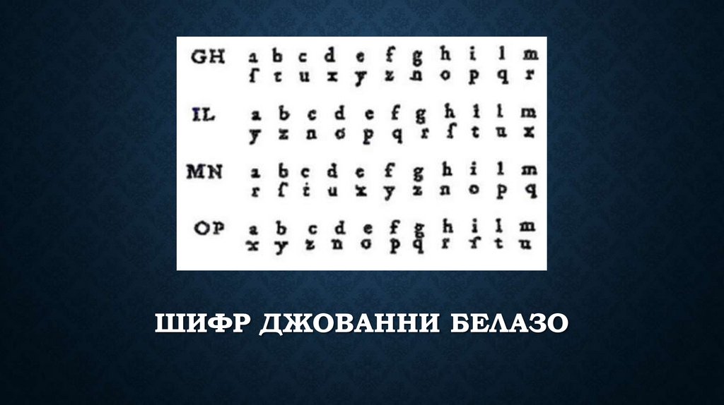 Шифр аня. Джованни Баттиста Беллазо шифр. Шифр Белазо. Шифр синьора Белазо. Шифр Джованни Белазо 1553.