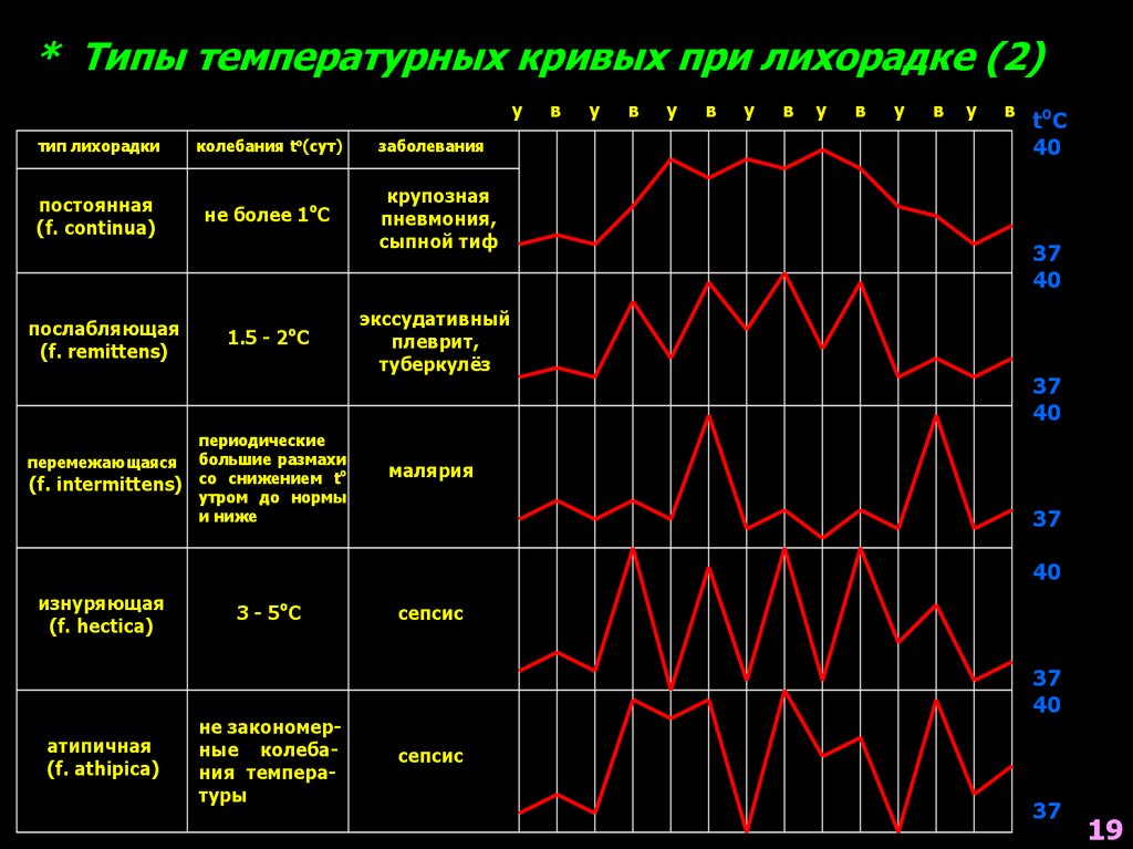 Температурный хвост