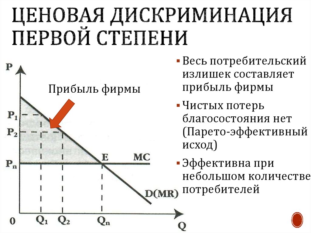 Ценовая дискриминация презентация