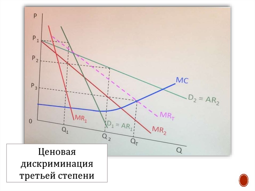 Ценовую дискриминацию осуществляет