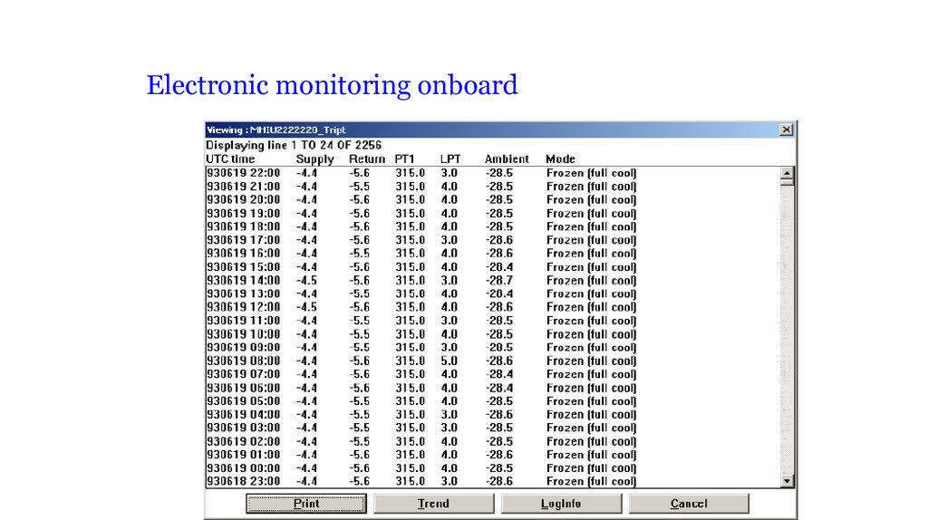 Electronic monitoring onboard