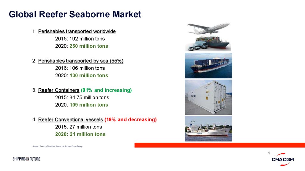 Global Reefer Seaborne Market