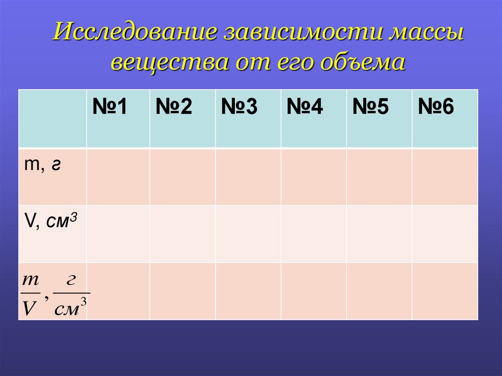 Исследование зависимости. Исследование зависимости массы от объема. Зависимость массы и плотности. Зависимость массы от плотности вещества. Зависимость массы объема и плотности.