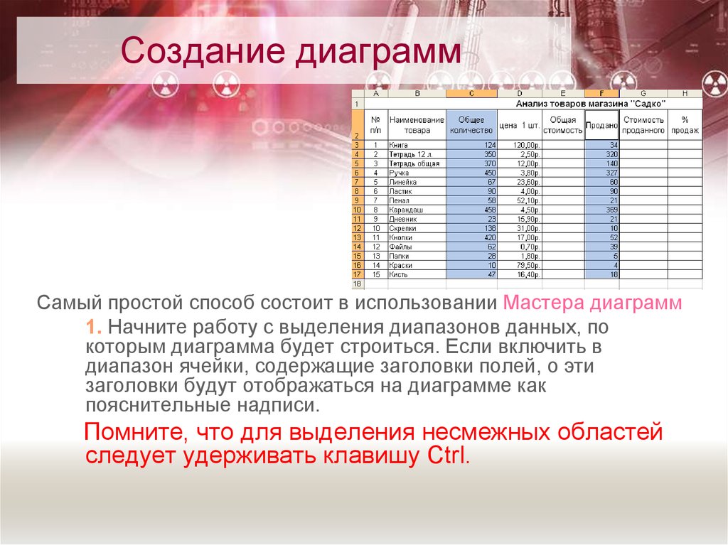 Ответы на тест средства анализа и визуализации данных построение диаграмм