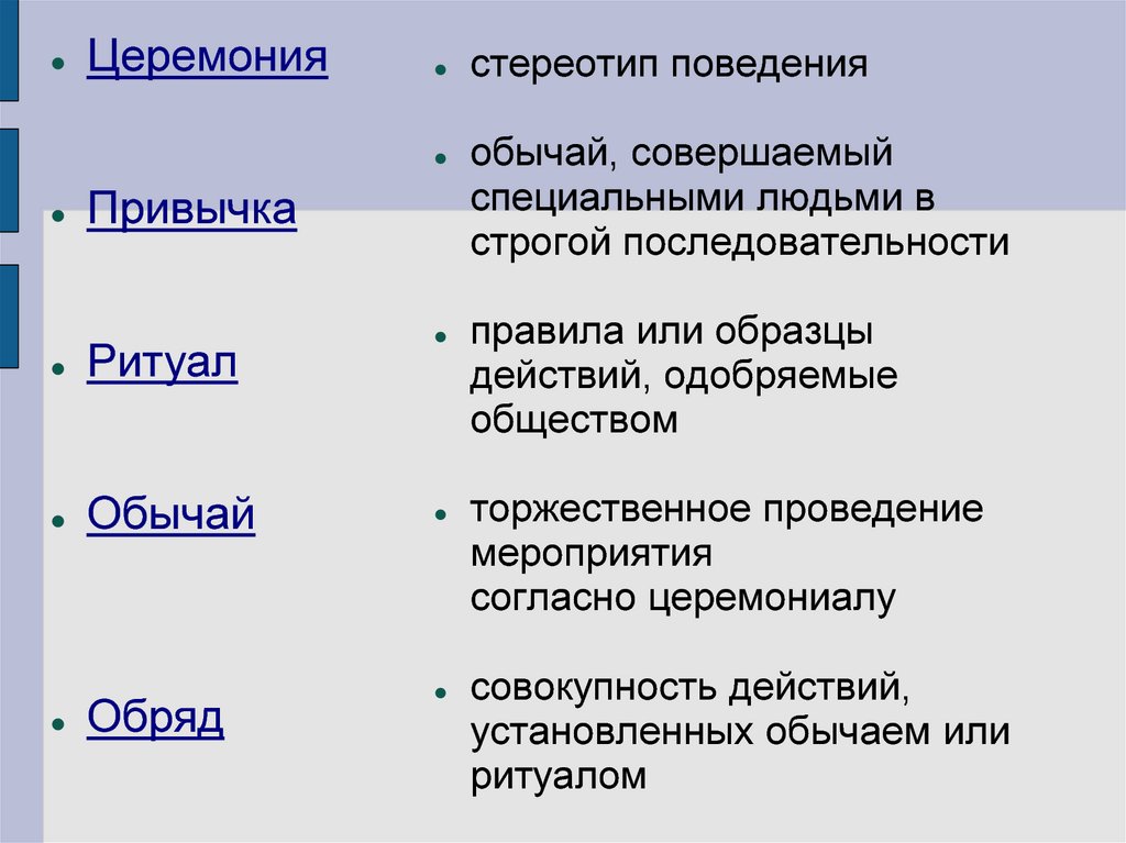 Одобренные обществом массовые образцы действий которые рекомендуется выполнять